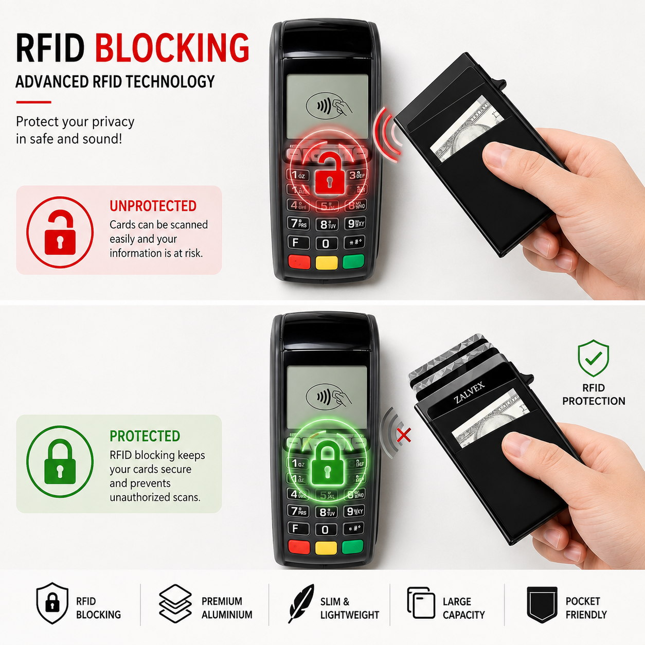 A promotional comparison graphic for a ZTEK RFID blocking payment terminal, showing an unprotected top half with a hand holding an unshielded card and a red lock icon, and a protected bottom half with a hand holding a shielded card and a green lock icon. Text highlights RFID blocking technology, and feature icons along the bottom mention RFID blocking, premium aluminum, slim & lightweight, large capacity, and pocket friendly.